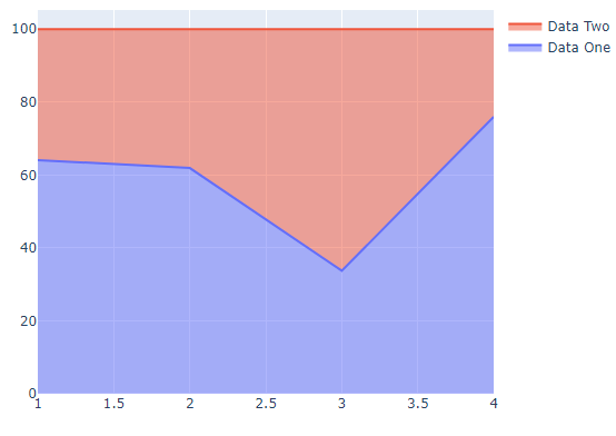 Plotly Stacked Area Chart Delft Stack